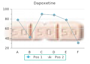 purchase dapoxetine amex