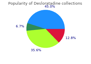 buy 5 mg desloratadine