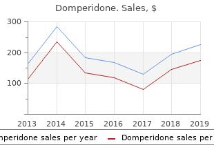 order cheap domperidone online