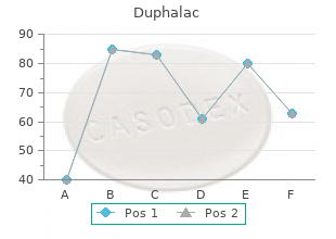 cheap 100  ml duphalac overnight delivery