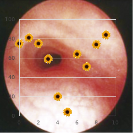 Myalgia eosinophilia associated with tryptophan