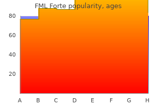 purchase line fml forte