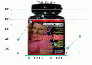 buy 5  ml fml forte mastercard