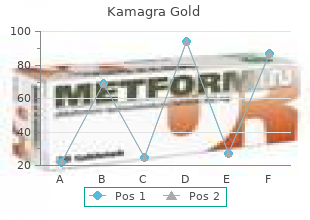 100 mg kamagra gold