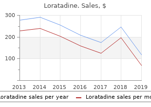 buy loratadine with american express