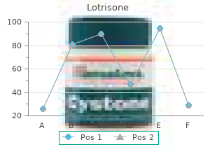 order lotrisone with a visa