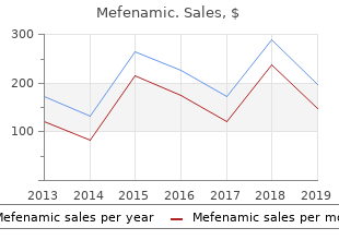 cheap mefenamic 250 mg line