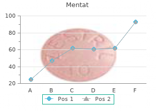 buy 60 caps mentat amex