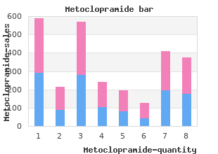 buy metoclopramide on line amex