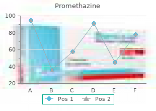 purchase promethazine online from canada