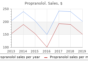 order propranolol without a prescription