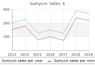 safe sumycin 500mg