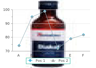 purchase sumycin without a prescription