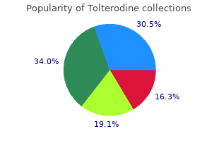 4 mg tolterodine mastercard