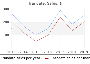 cheap 100mg trandate visa