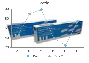 safe zetia 10 mg