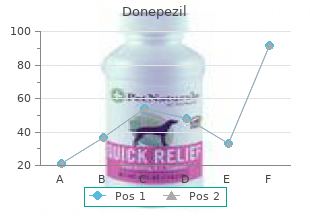 order donepezil now