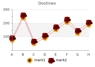 buy dostinex online