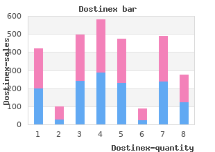 purchase dostinex 0.5mg with visa