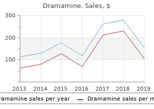 order dramamine now