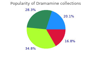 generic 50 mg dramamine otc
