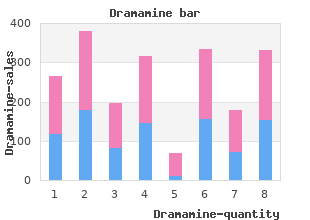 buy dramamine 50 mg with mastercard