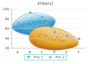 purchase eldepryl canada