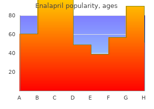 enalapril 10mg generic