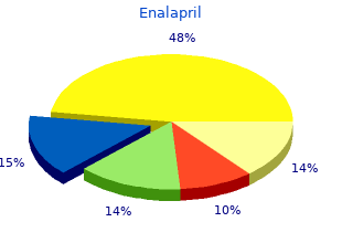 cheap enalapril 10mg with visa