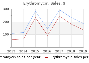 buy line erythromycin