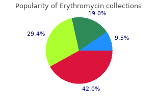 250 mg erythromycin otc