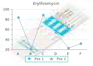 order cheap erythromycin line