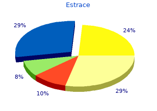 cheap estrace line