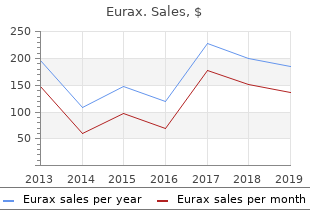 order generic eurax from india