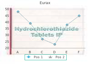 cheap eurax line