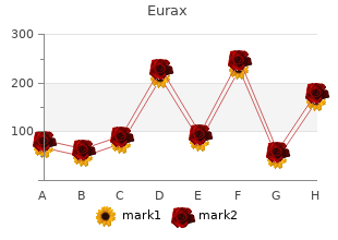 purchase eurax 20gm with amex