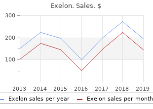 1.5 mg exelon free shipping