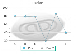 order exelon 3mg without prescription