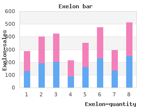 order exelon overnight