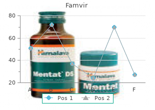 buy 250 mg famvir with amex