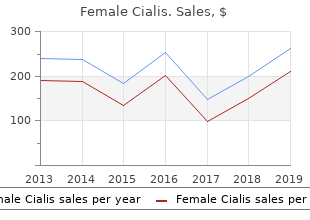 generic female cialis 10mg online