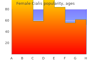 cheap 10mg female cialis