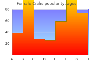 discount female cialis on line