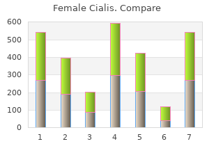 generic female cialis 20 mg visa