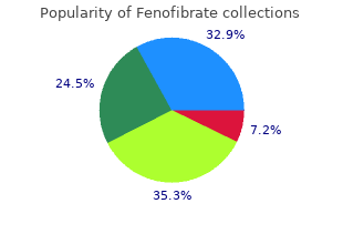 trusted 160mg fenofibrate