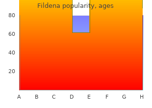 generic 100 mg fildena