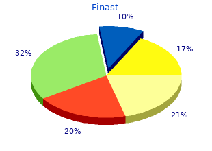 finast 5mg mastercard