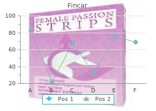 buy fincar 5 mg amex