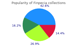 finpecia 1mg generic