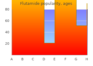 generic 250 mg flutamide with visa